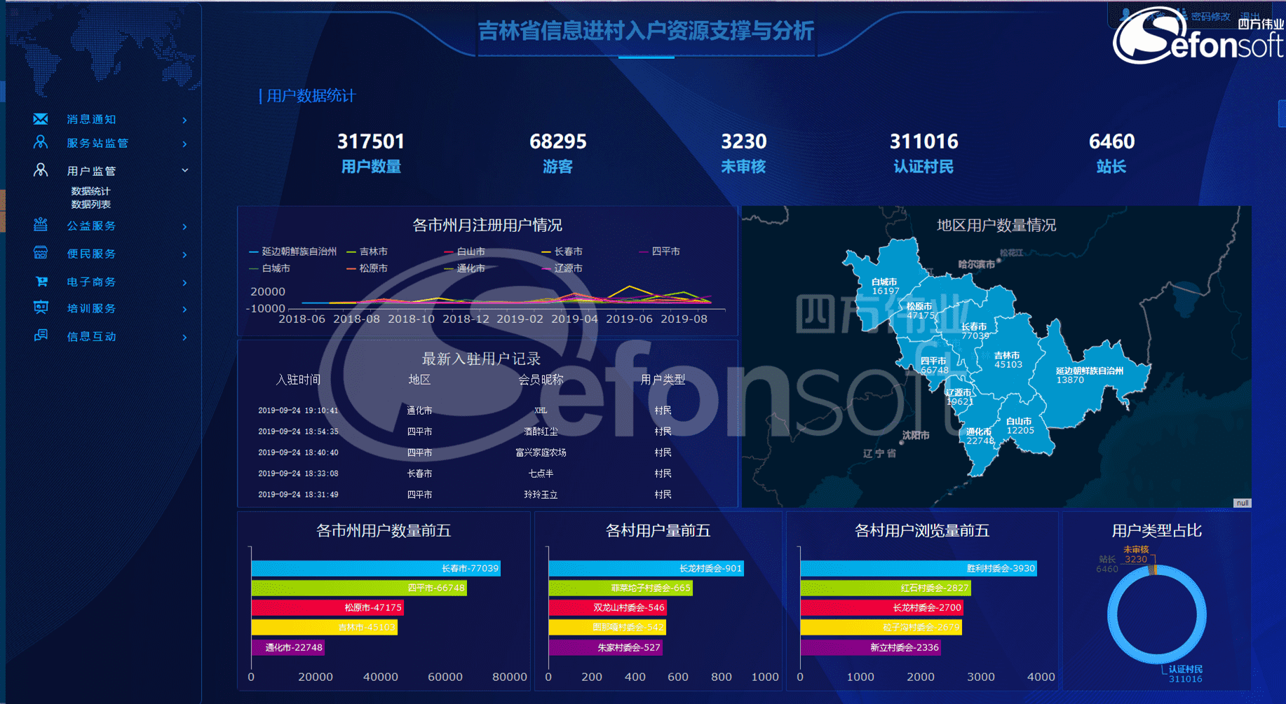 吉林省信息進(jìn)村入戶平臺(tái).png