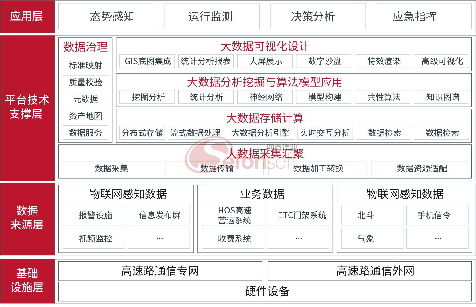 解決方案-高速公路架構圖(1).jpg