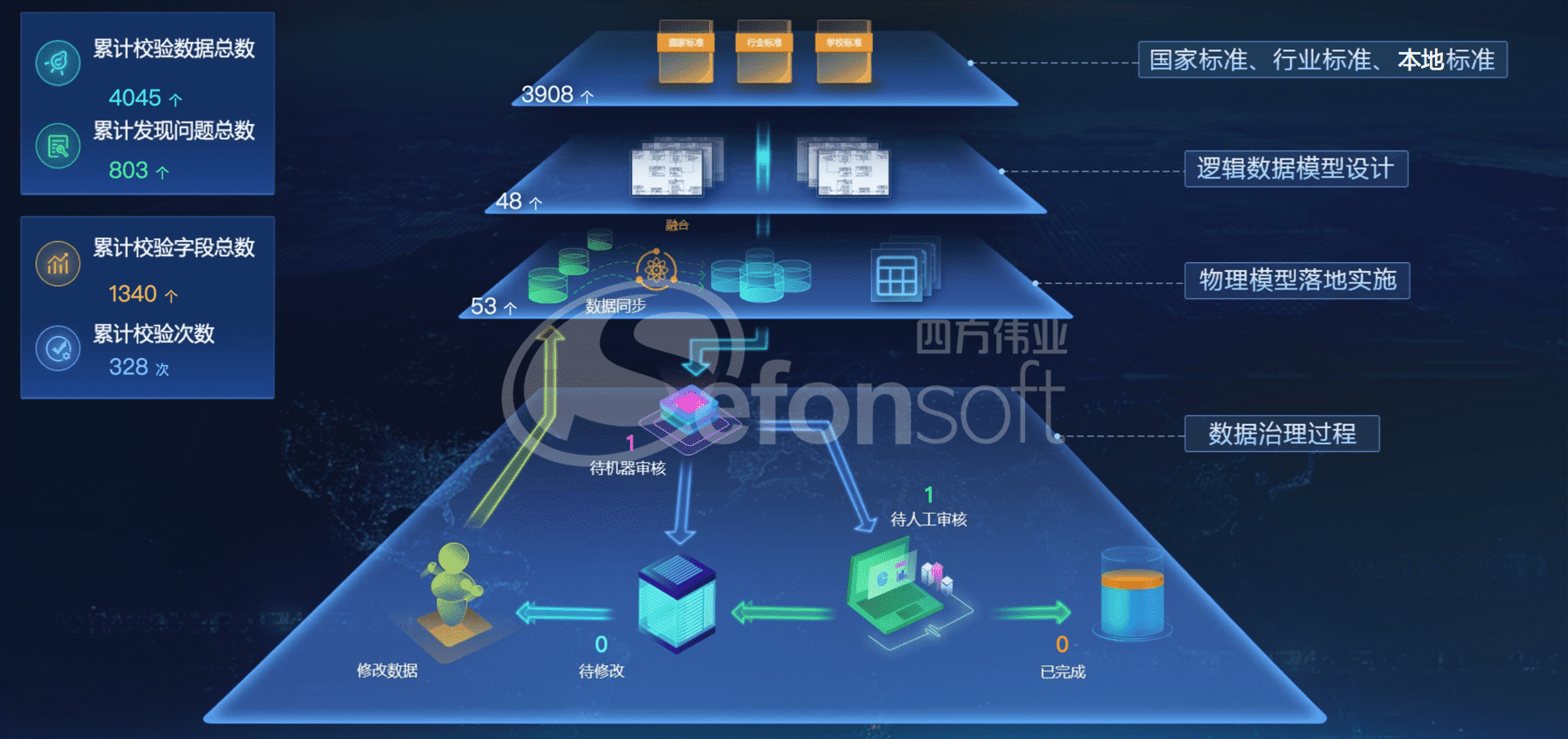 提升數(shù)據(jù)質(zhì)量，實(shí)現(xiàn)旁路治理 - 水印.png